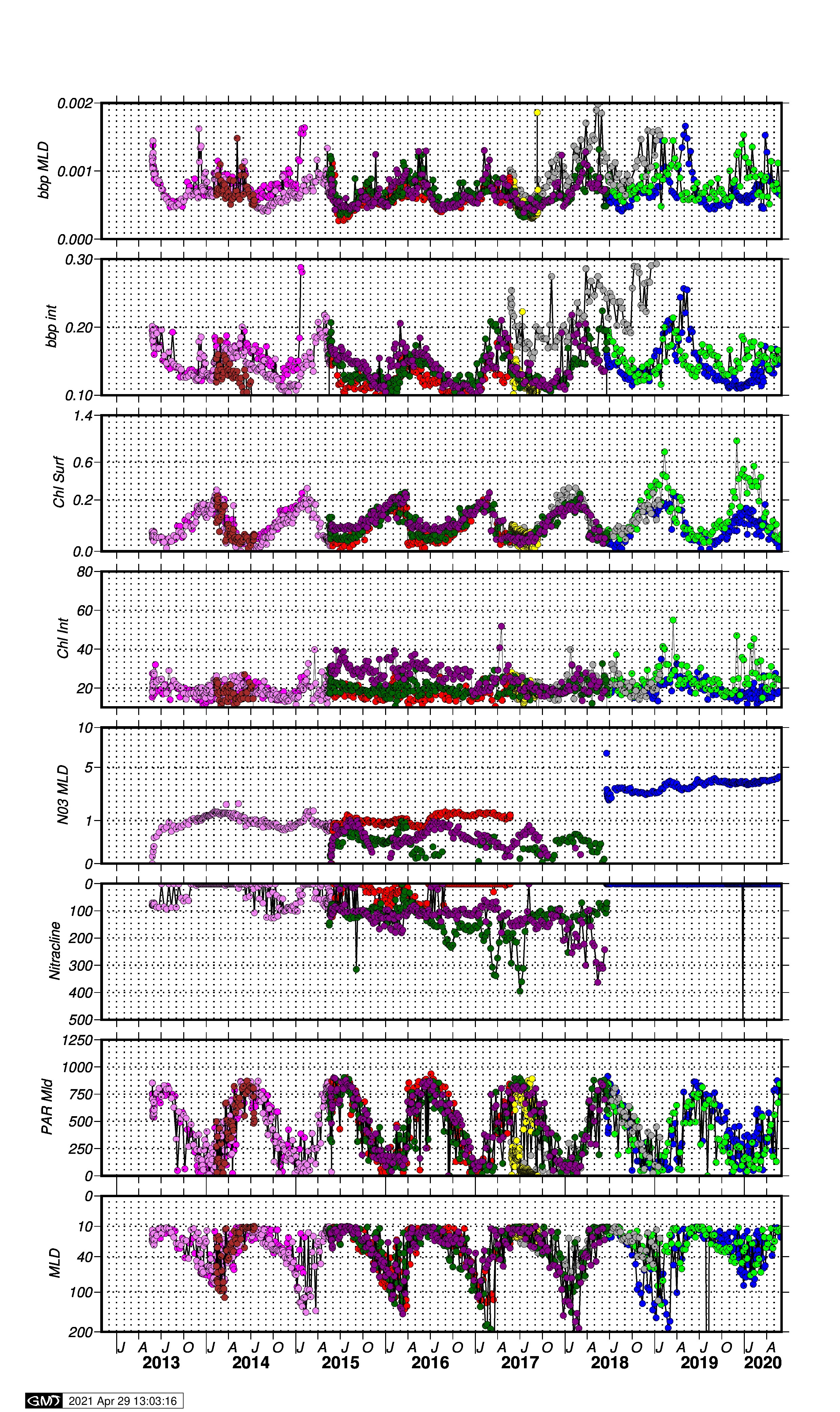 ionian_time_series