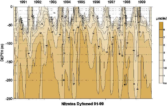 sodyf_nut_nitrates.jpg (490682 octets)