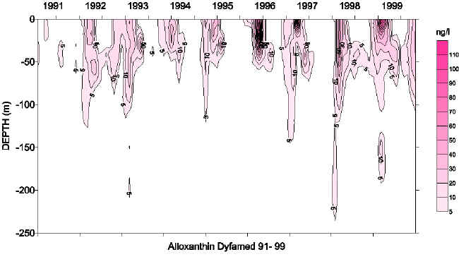 sodyf_pig_alloxanthin.jpg (189529 octets)