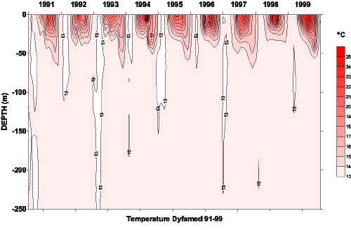 sodyf_temperature.jpg (237220 octets)