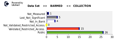 Vertical bars chart