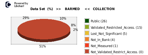 Vertical bars chart