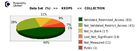 Vertical bars chart