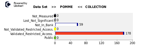 Vertical bars chart