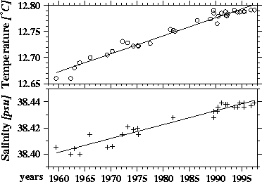 figure100